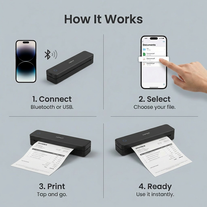 Sinova PaperGo Zero™ Inkless Printer